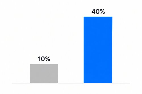 Conversion Success Graph